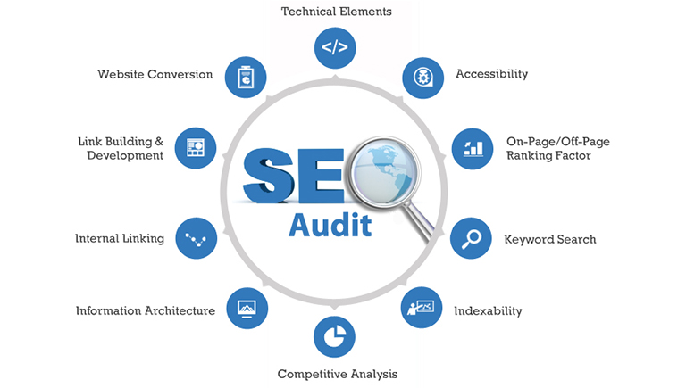 SEO Audit giúp bạn kiểm soát hoạt động của trang web mà không phải mất quá nhiều thời gian