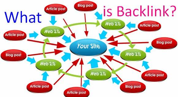 Backlink là các liên kết từ trang web này đến trang web khác nhằm mang đến hiệu quả và hỗ trợ SEO