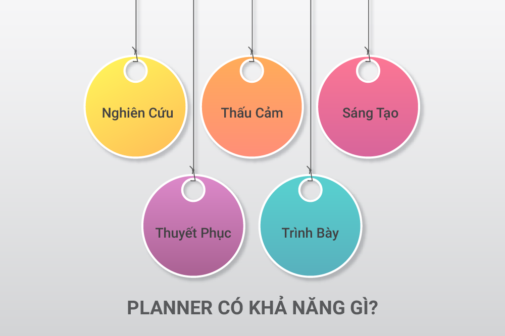 Cần chuẩn bị những gì để trở thành một media planner