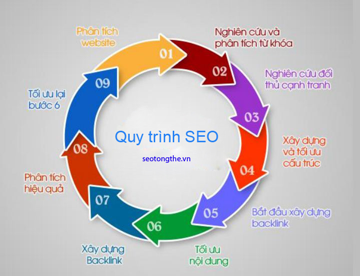 Seo tổng thể là gì