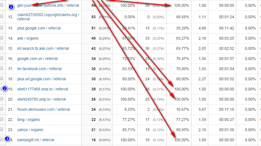 traffic ao tren analytics 