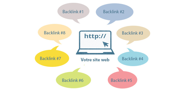 Cách xây dựng backlink sẽ giúp bạn dễ dàng hơn trong việc liên kết các website lại với nhau