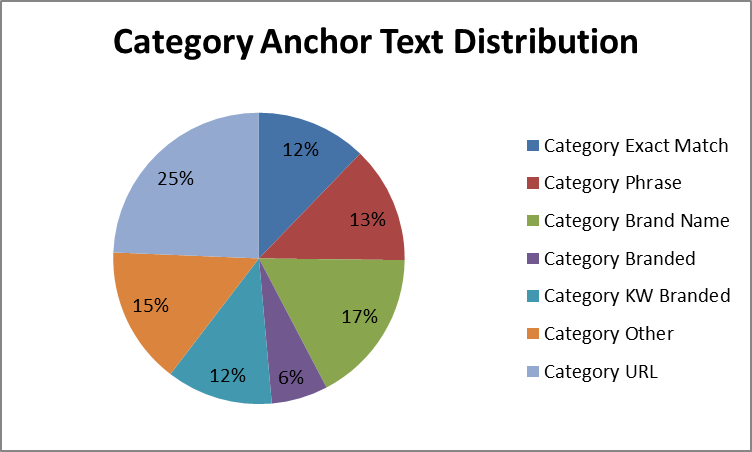 anchor text seo la gi 