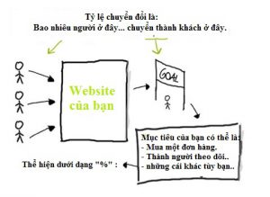conversions rate la gi 1