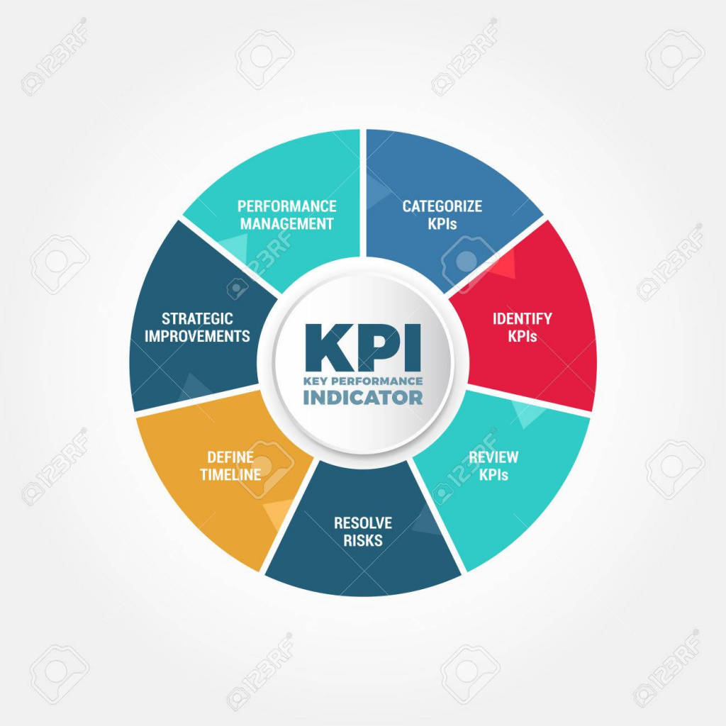 Chỉ Số KPI Là Gì Trong Marketing Phân Loại KPI