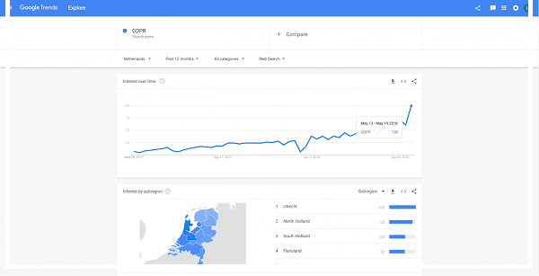 Những lợi ích của Google trends