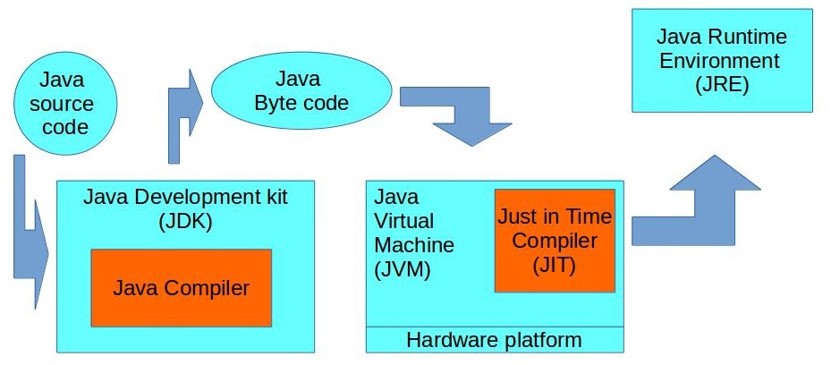 Java FX là gì Giải thích chi tiết và hướng dẫn sử dụng
