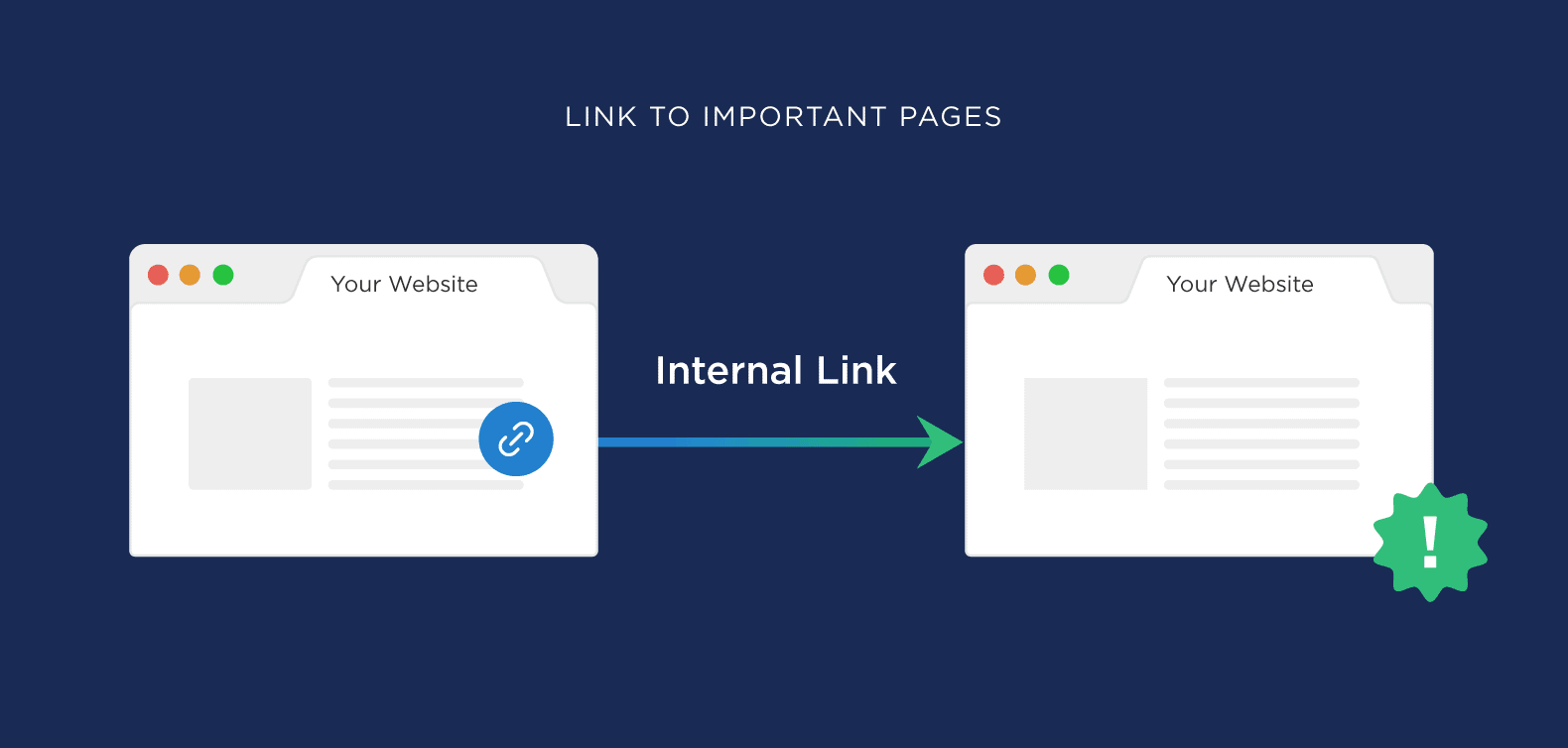 Khái niệm về internal link 