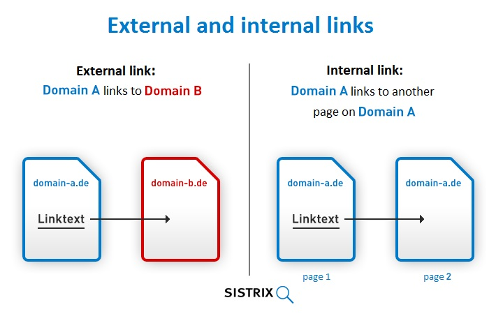 Khác biệt giữa internal link và external link