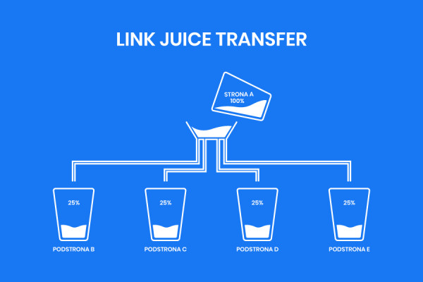 Cách sử dụng Link Juice