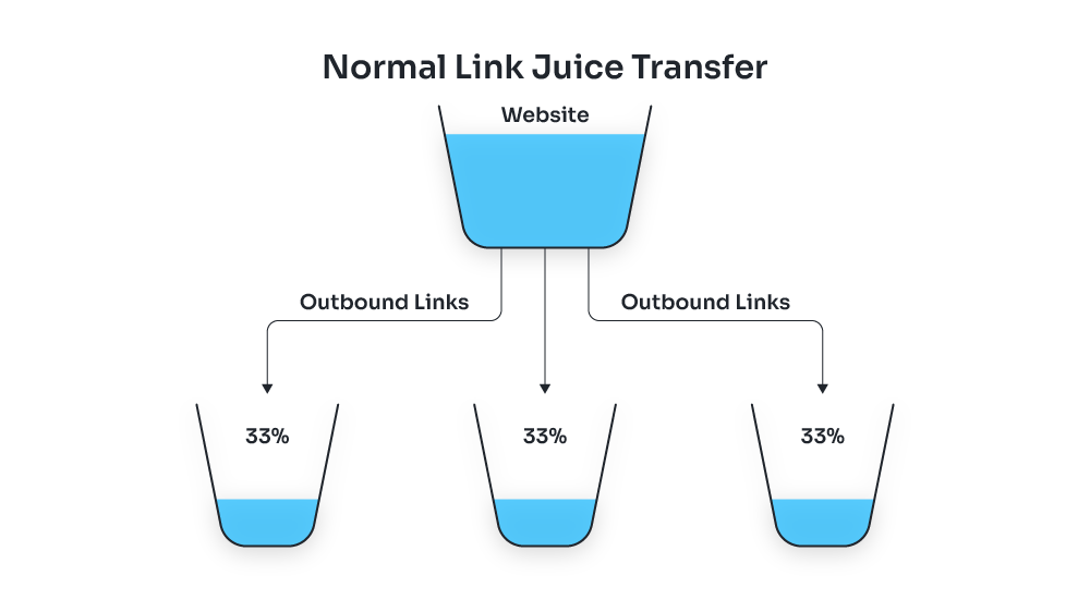 Lời khuyên khi sử dụng Link Juice