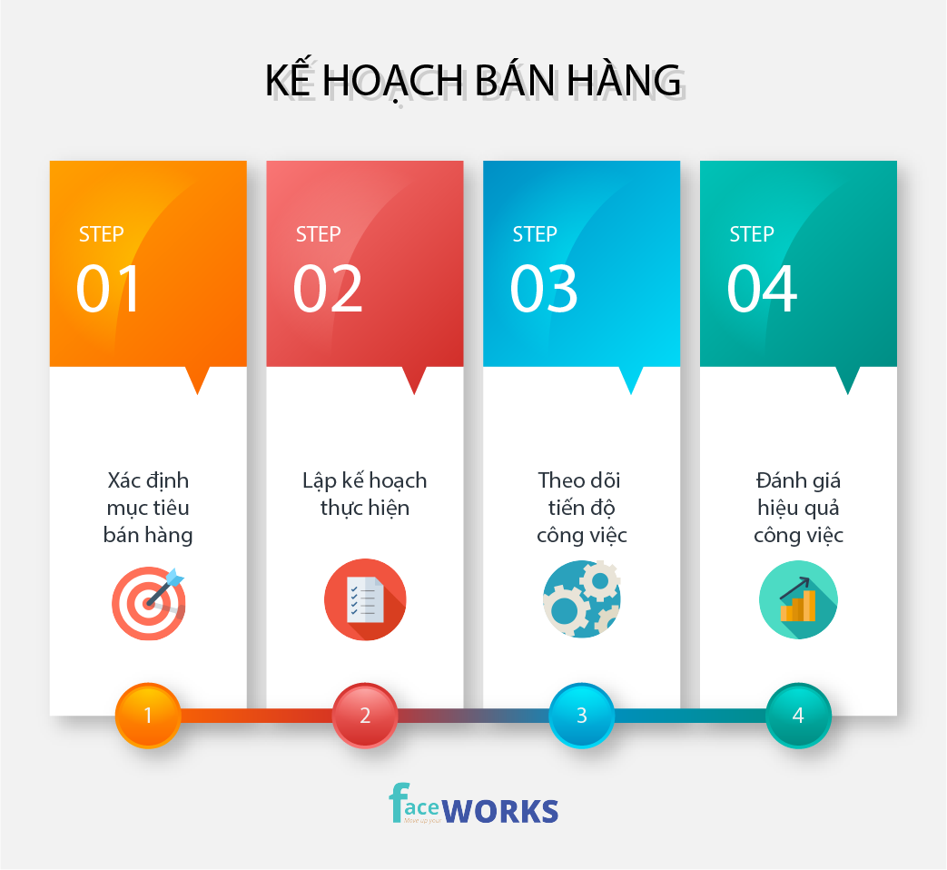 Tầm quan trọng của thiết kế web bán hàng