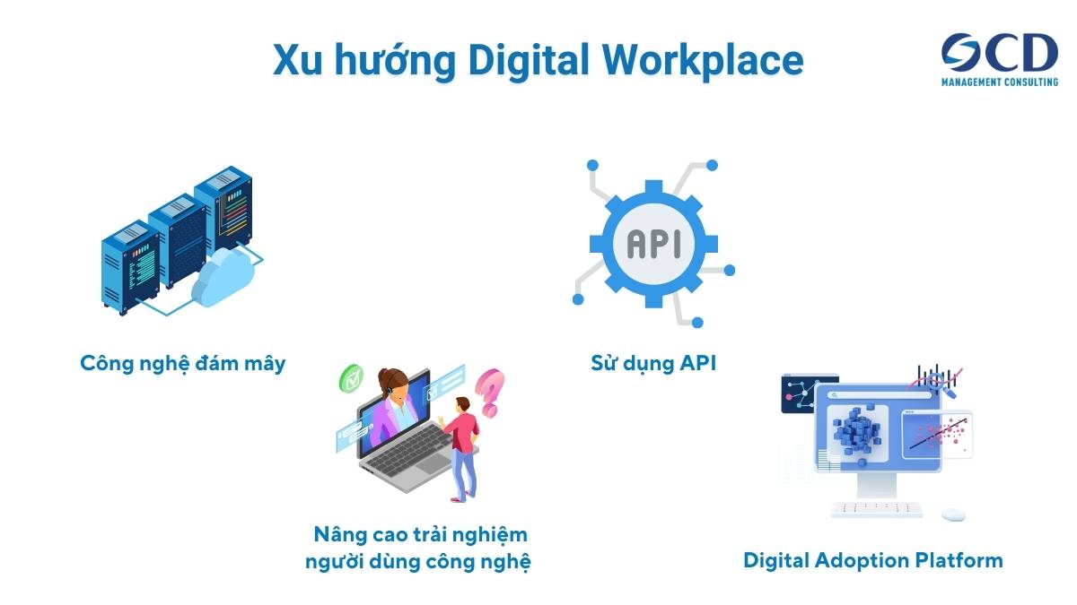 Digital workplace là gì? Cách xây dựng môi trường làm việc số hiệu quả ...
